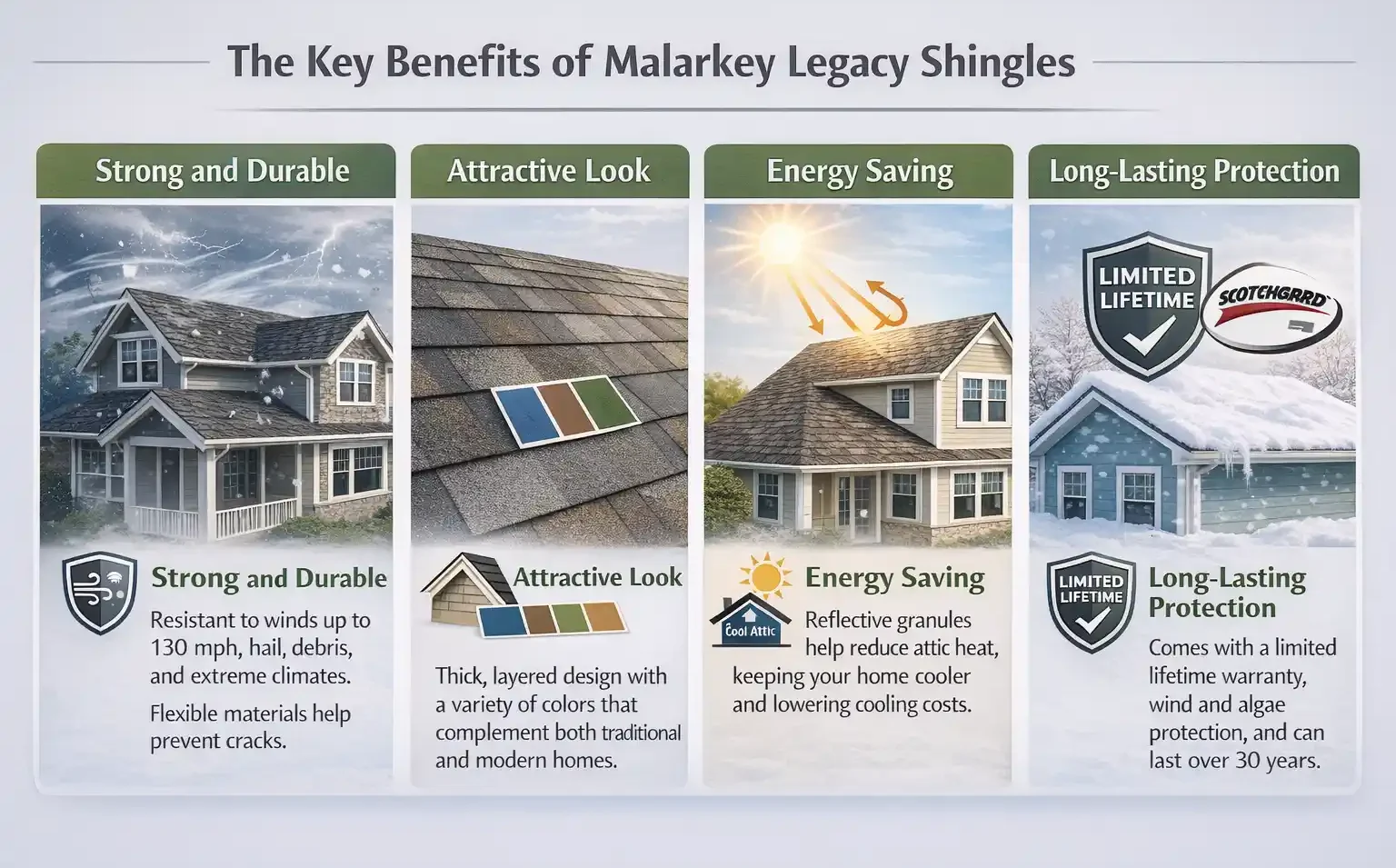 Infographic showcasing the key benefits of Malarkey Legacy Shingles, including durability, energy savings, attractive look, and long-lasting protection.