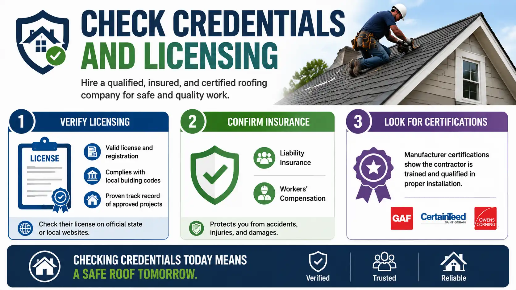 Infographic showing steps to hire a reliable roofing company: verify licensing, confirm insurance coverage, and look for manufacturer certifications, ensuring safe and quality roofing work.